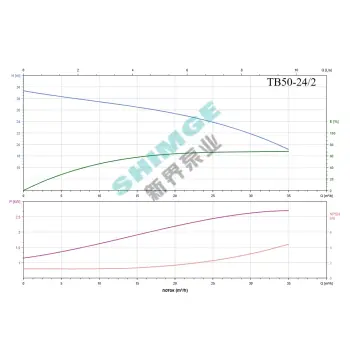 TB50-24/2 SHIMGE 380В цирк. сухий ротор 3 кВт Hmax 29м Qmax 584л/хв DN50 340мм