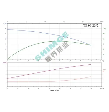 TB80-23/2 SHIMGE 380В цирк. сухий ротор 5,5 кВт Hmax 29м Qmax 1333л/хв DN80 440мм