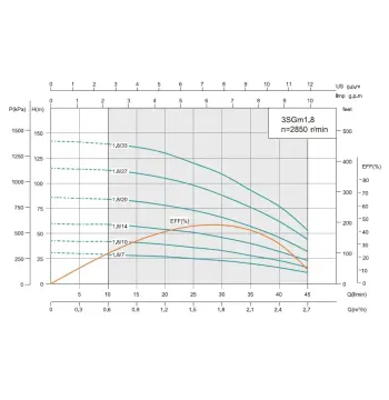 3SGm 1.8/10-0.25 SHIMGE (кабель 30м) ц/біж.0,25кВт Н43(33)м Q50(30)л/хв Ø75мм