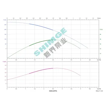 4SPm 2/37-2.2K1 SHIMGE НЕРЖ.СТАЛЬ (каб. 2,3м) ц/біж.2,2кВт Н267(210)м Q72(33)л/хв Ø96ммНАС+ДВИГ