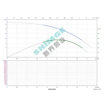 3SPm 3/21-0.75K1 SHIMGE НЕРЖ.СТАЛЬ (кабель 40м) ц/біж.0,75кВт Н84(50)м Q67(50)л/хв Ø78мм