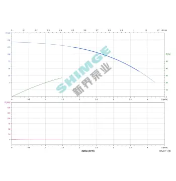 3SPm 3/37-1.5K1 SHIMGE НЕРЖ.СТАЛЬ (каб. 50м) ц/біж.1.5кВт Н146(87)м Q67(50)л/хв Ø78мм НАС+ДВИГ