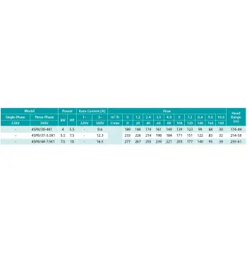 4SP 8/37-5.5K1 SHIMGE 380В (2.3м кабелю) ц/біж.5.5 кВт Н233(151)м Q180(120)л/хв НАС+ДВИГ+ПУЛЬТ